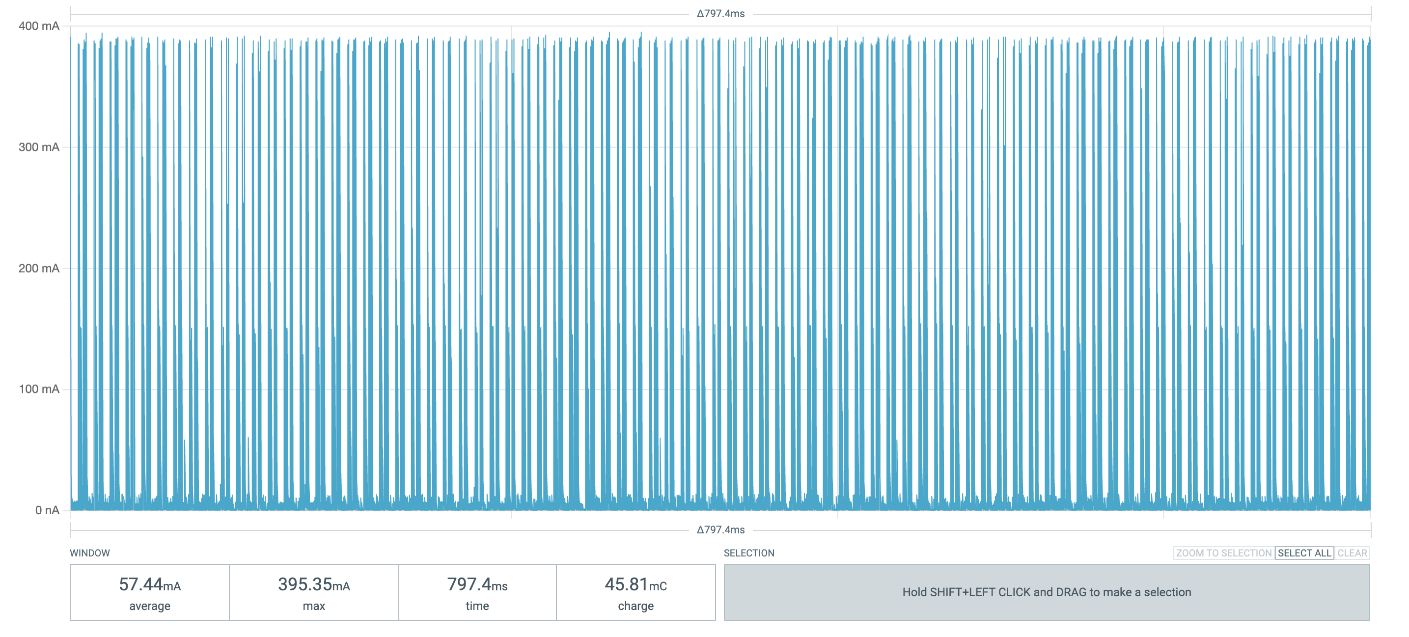 Current consumption during active mode