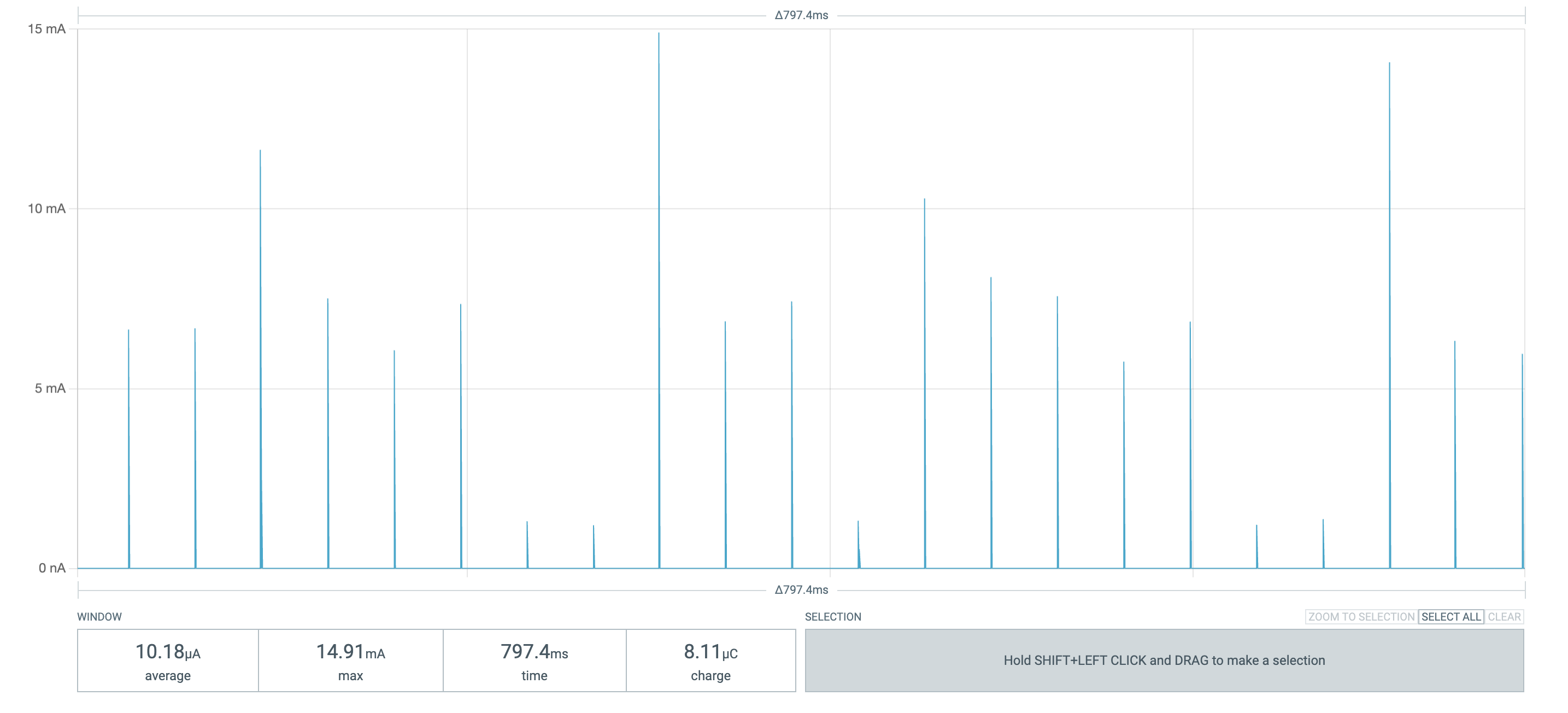 Current consumption during sleep mode